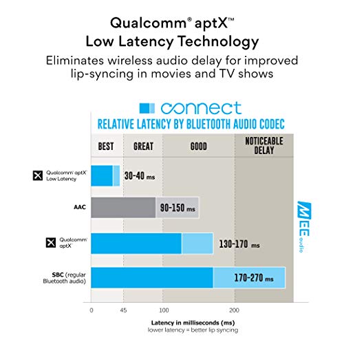 MEE audio Connect T1CMA Bluetooth Over-Ear Wireless Headphones - MEE audio Connect T1CMA Bluetooth Over-Ear Wireless Headphones - Travelking