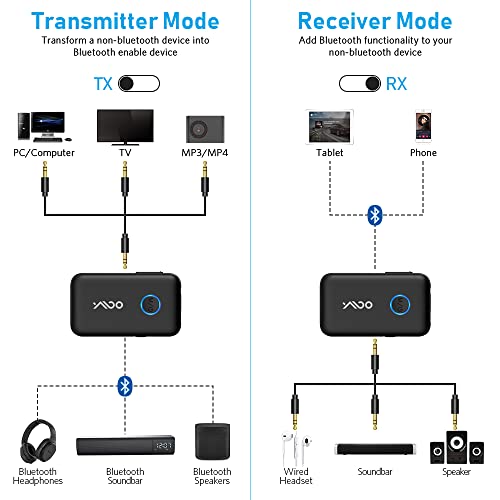 YMOO Bluetooth 5.3 Transmitter Receiver, Low Latency 3.5mm Jack - YMOO Bluetooth 5.3 Transmitter Receiver, Low Latency 3.5mm Jack - Travelking