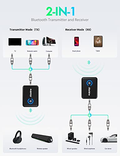 Aisidra Bluetooth Transmitter Receiver V5.0 Bluetooth Adapter for Audio - Aisidra Bluetooth Transmitter Receiver V5.0 Bluetooth Adapter for Audio - Travelking