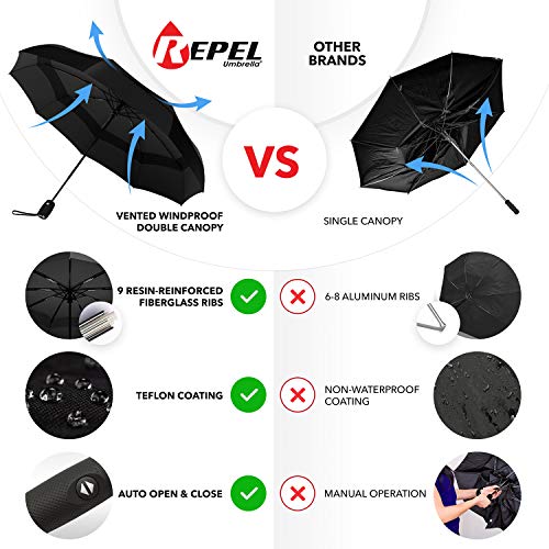 Repel Umbrella Windproof Travel Umbrella - Wind Resistant - Repel Umbrella Windproof Travel Umbrella - Wind Resistant - Travelking